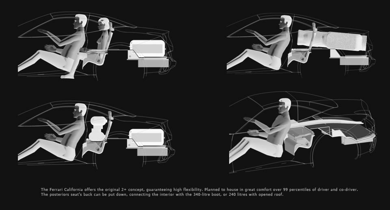 Illustration for article titled 4 Passenger car my a$$